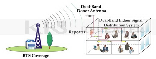 Consumer CDMA&DCS Mobile Signal Booster