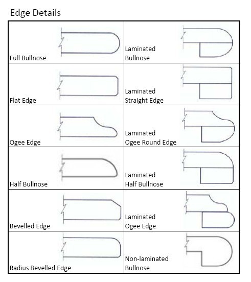 Edge Details for Countertops and Vanity Tops