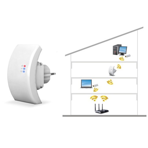 wireless repeater for router range expander