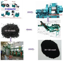 Reclaimed Rubber Production Line,Reclaimed Machine