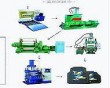 Rubber Mat Making Line